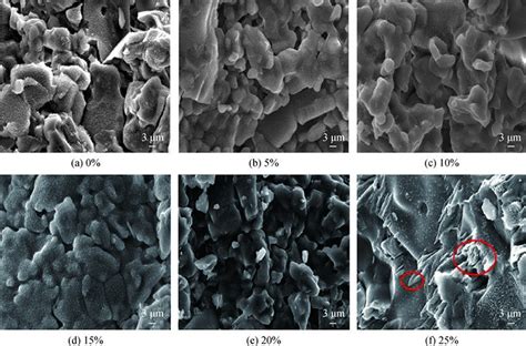 magnesia-schmelzspinell|Effect of spinel content on the properties of magnesia.